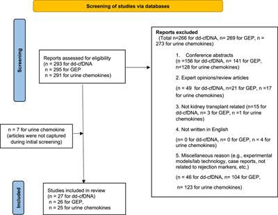 European Society of Organ Transplantation Consensus Statement on Testing for Non-Invasive Diagnosis of Kidney Allograft Rejection